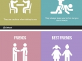 Friend vs. best friend
