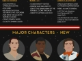 Star Wars guide for dummies