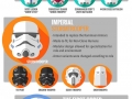 Stormtrooper costume evolution