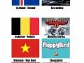 Best developed games by countries