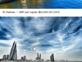 Richest countries in the world in 2017