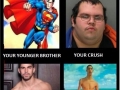 How you are seen by..