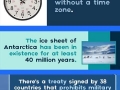 Fun facts about Antarctica