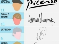 Coolest signatures ranked