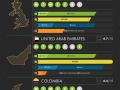 Where in the world should I work?