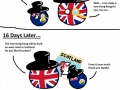 Hong Kong's history