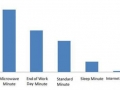 Minute lengths