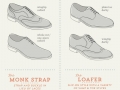 Shoe charts every guy needs in their life