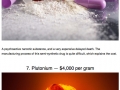 Most expensive materials in the world