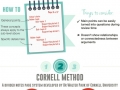 Ultimate guide to note-taking in class