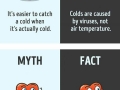 Know your facts guys