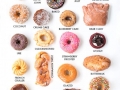 For all you donut lovers