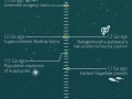Timeline of our Universe