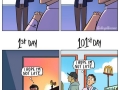 Why every job sucks