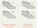 Shoe charts for men