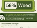 About weed