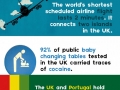Fun facts about the UK