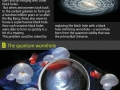 A simplified explanation of wormholes