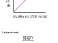 Charts accurate for people who worry a lot