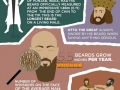 Beard facts