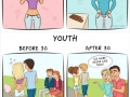 Before 30 and after 30