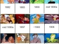 Chronology of Disney movies