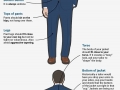 Everything a gentleman needs to know about a perfect suit