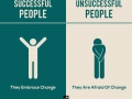 Successful vs unsuccessful people