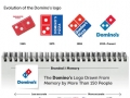 Americans draw iconic logos from memory