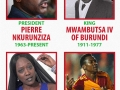 Facts about Burundi