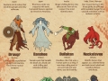 Most disturbing mythical creatures from around the world