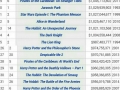 Top 50 highest grossing movies of all time