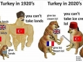 Turkey then and now