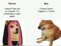 Men vs women
