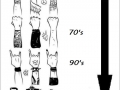 Rock Evolution