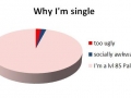 Why I'm single